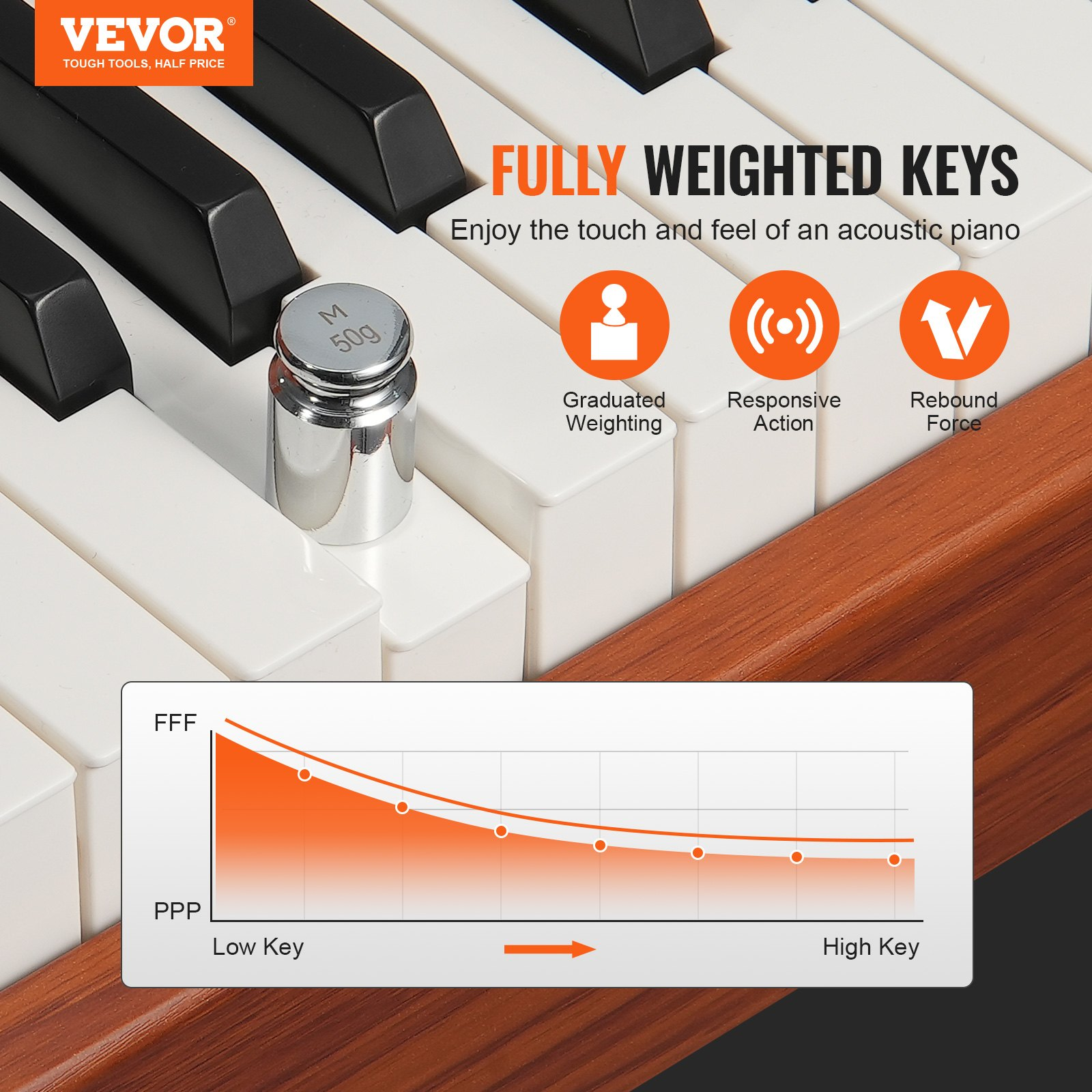 (FINAL PRICES ARE LOWER ON OUR SITE!) VEVOR 88 Key Fully Weighted Digital Piano Dual Keyboard Four Legged Stand