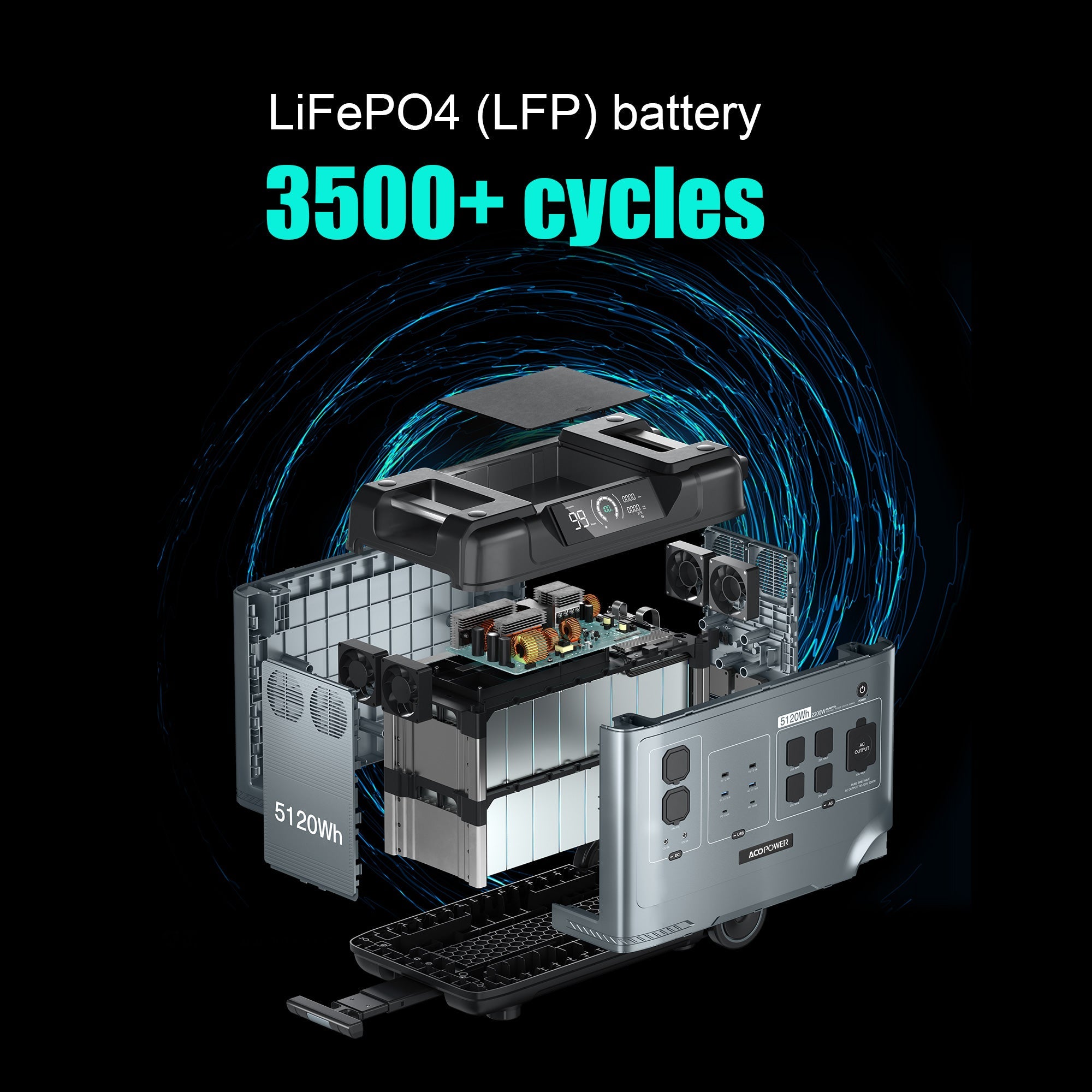 P5000 Portable Power Station 5120Wh/2200W-4